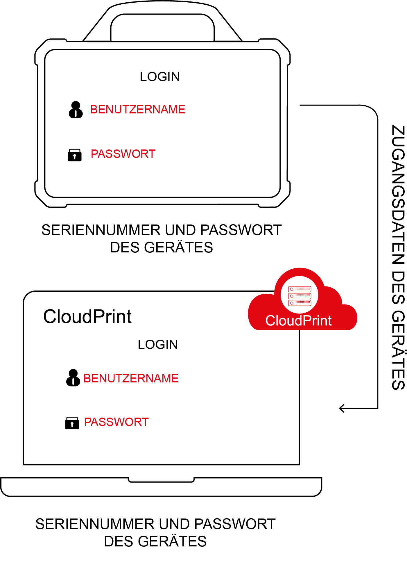 LAUNCH-Europe-Cloud-Print-Platform-zugang-mobile